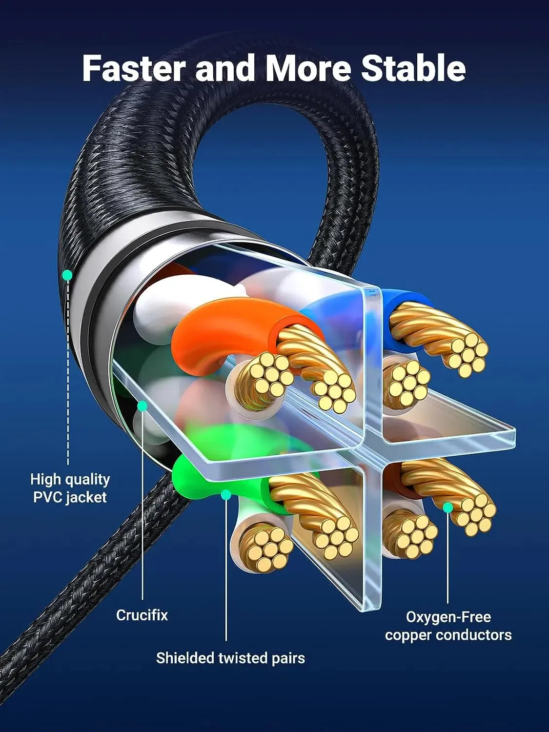 UGREEN 1.5M Cat 8  High Speed Braided Ethernet Cable, 40Gbps 2000Mhz Network Cord, RJ45 Shielded Indoor Heavy Duty LAN Cables Compatible for Gaming PC PS5 PS4 PS3 Xbox Modem Router (80430)